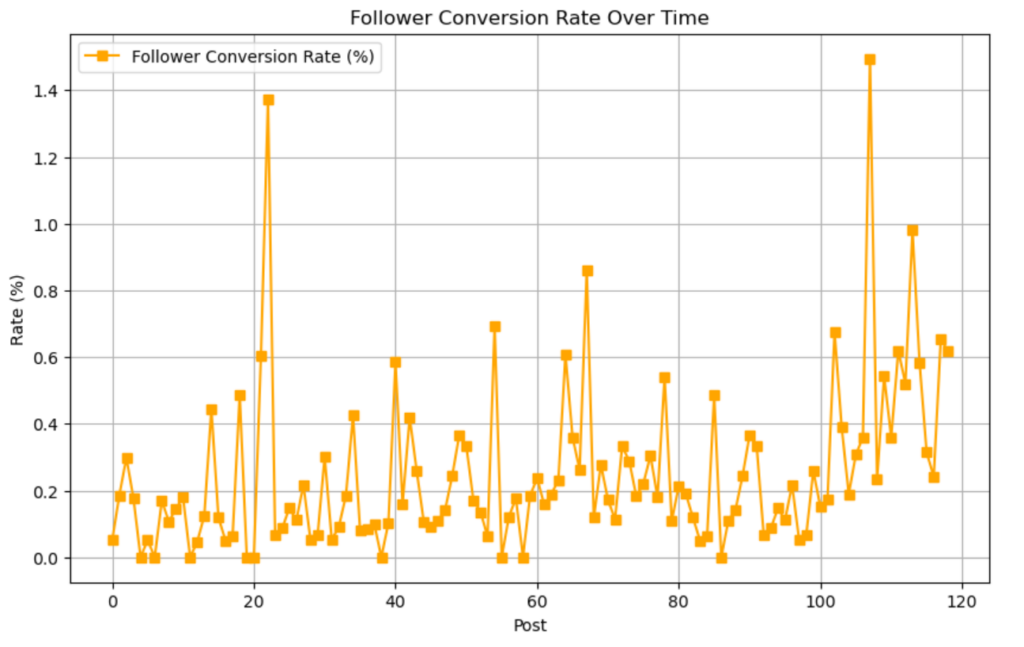 outputConversionRateTrend