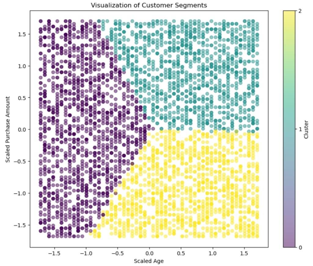 outputClustering
