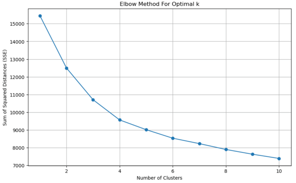 outputElbowMethod