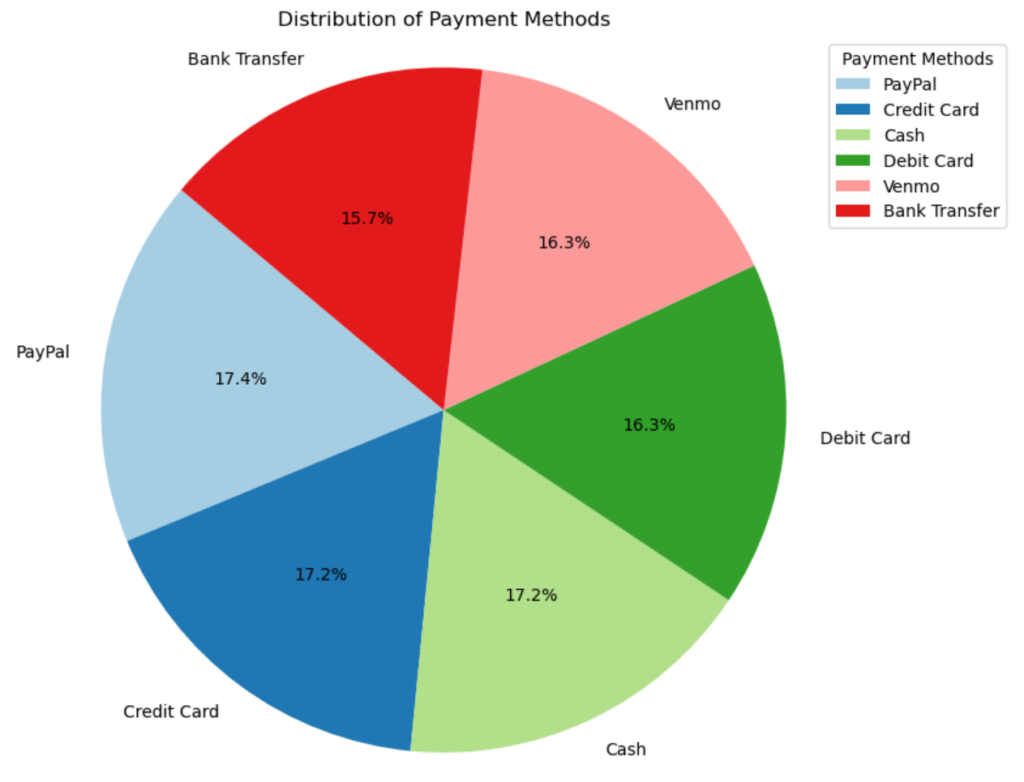 outputPaymentDistribution
