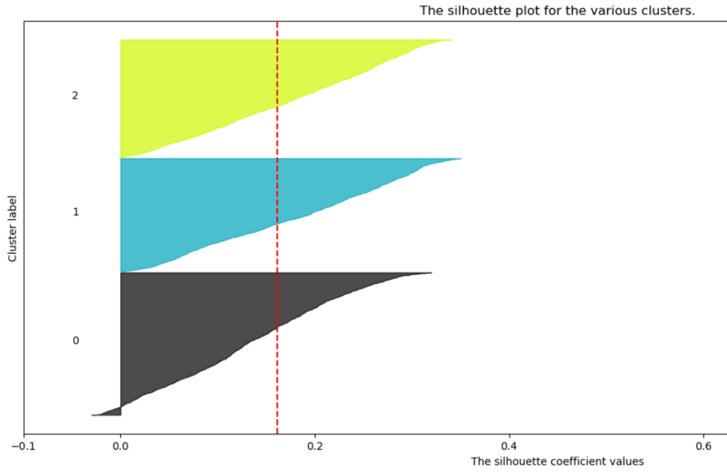 outputSilhouetteScore